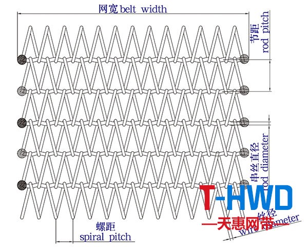 玻璃网带结构图