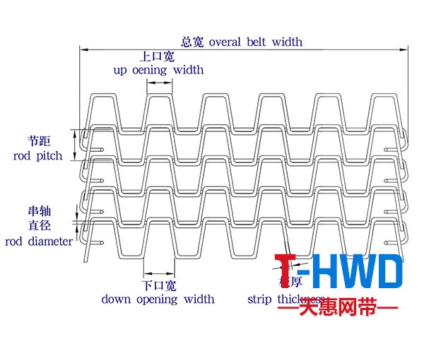 长城网结构图