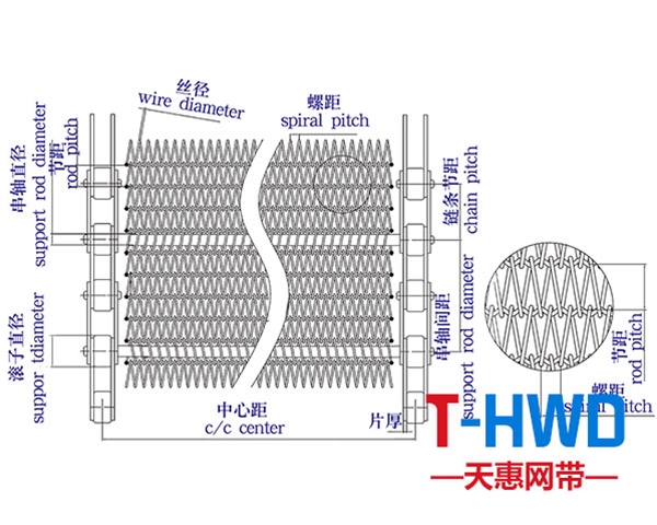 不锈钢网链结构图